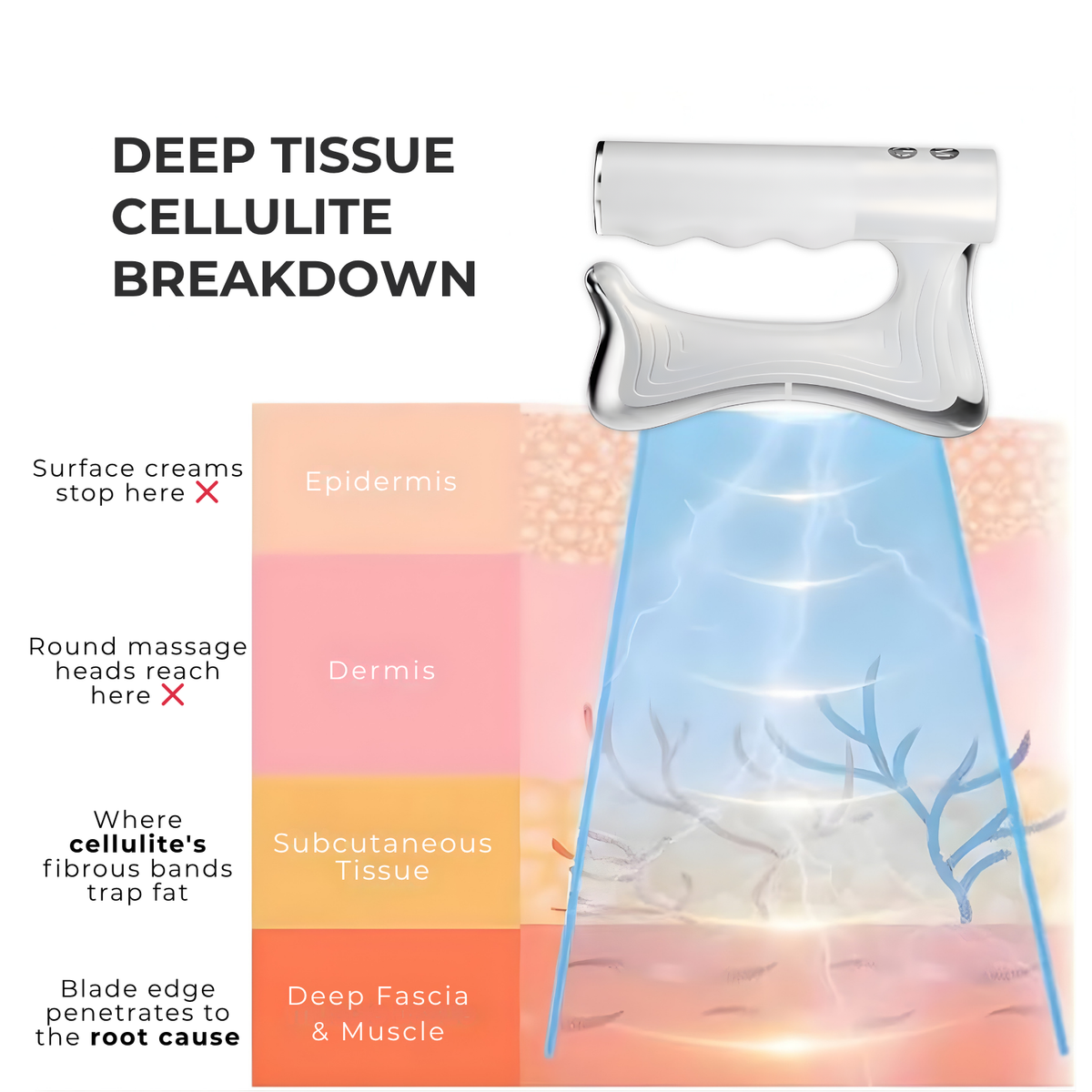 Veluvia - 4-in-1 Fascia Sculpting Blade