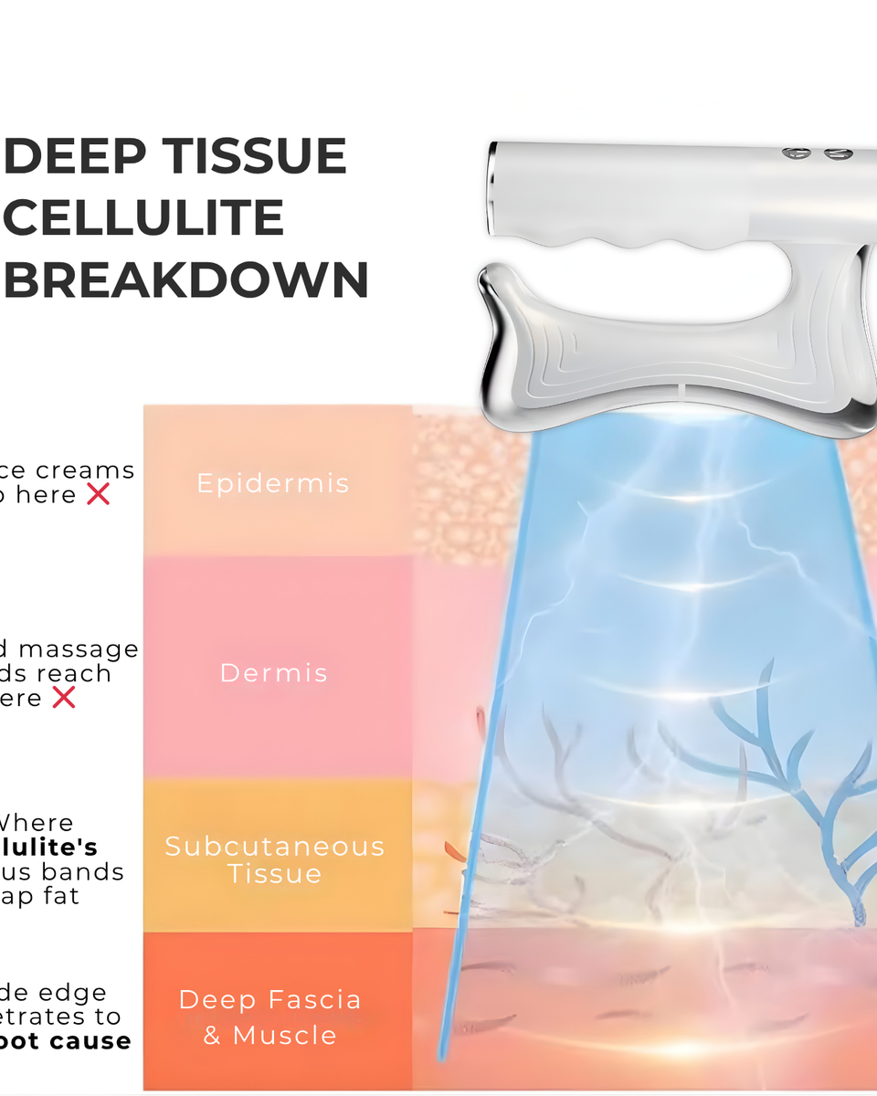 Veluvia - 4-in-1 Fascia Sculpting Blade
