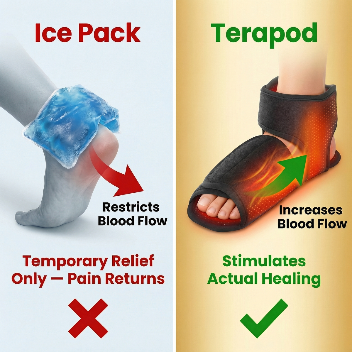 Terapod - Foot & Ankle Heat Compression Massager