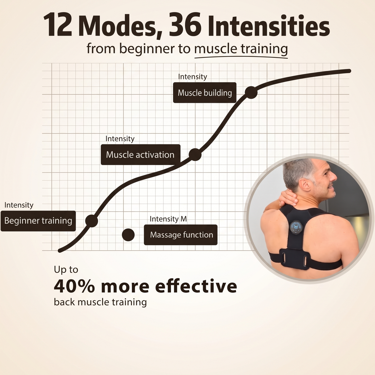 Kestro - EMS Back & Shoulder Posture Trainer
